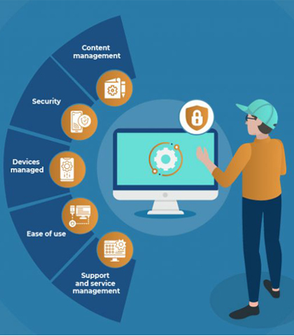 Android MDM Solutions